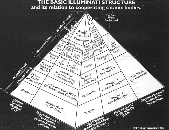 bloodlines3Pyramid.jpg